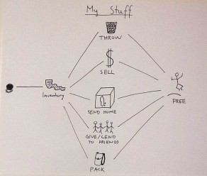 My Stuff (The Map) My Stuff (The Map)