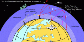 The Ionosphere