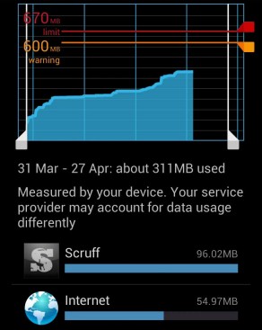 Android Data Usage