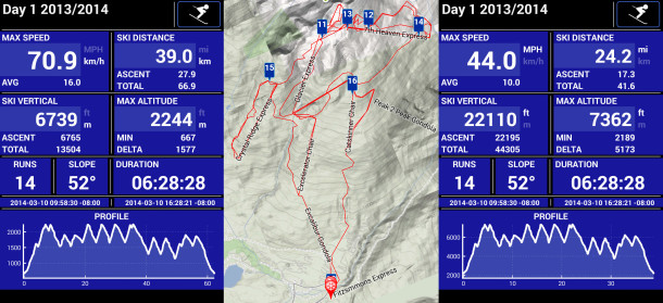 Day 1, Blackcombe, Recorded by Ski Tracker (Whistler)