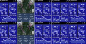 My ski stats (Vancouver Travel Guide) My ski stats (Vancouver Travel Guide)