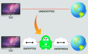 VPN (Virtual Private Networks) VPN (Virtual Private Networks)