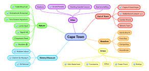 Cape Town Mind Map (click to expand)