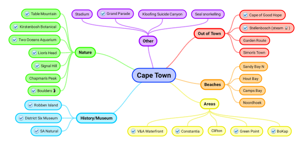 Cape Town Mind Map (Cape Town)
